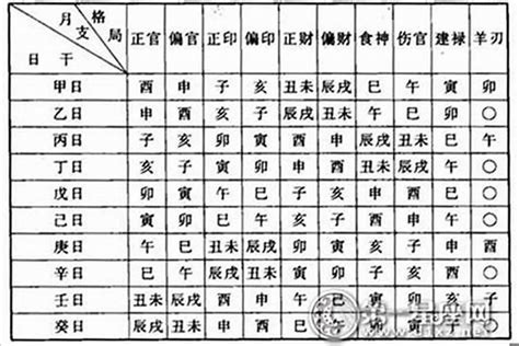 八字 命格|八字算命器